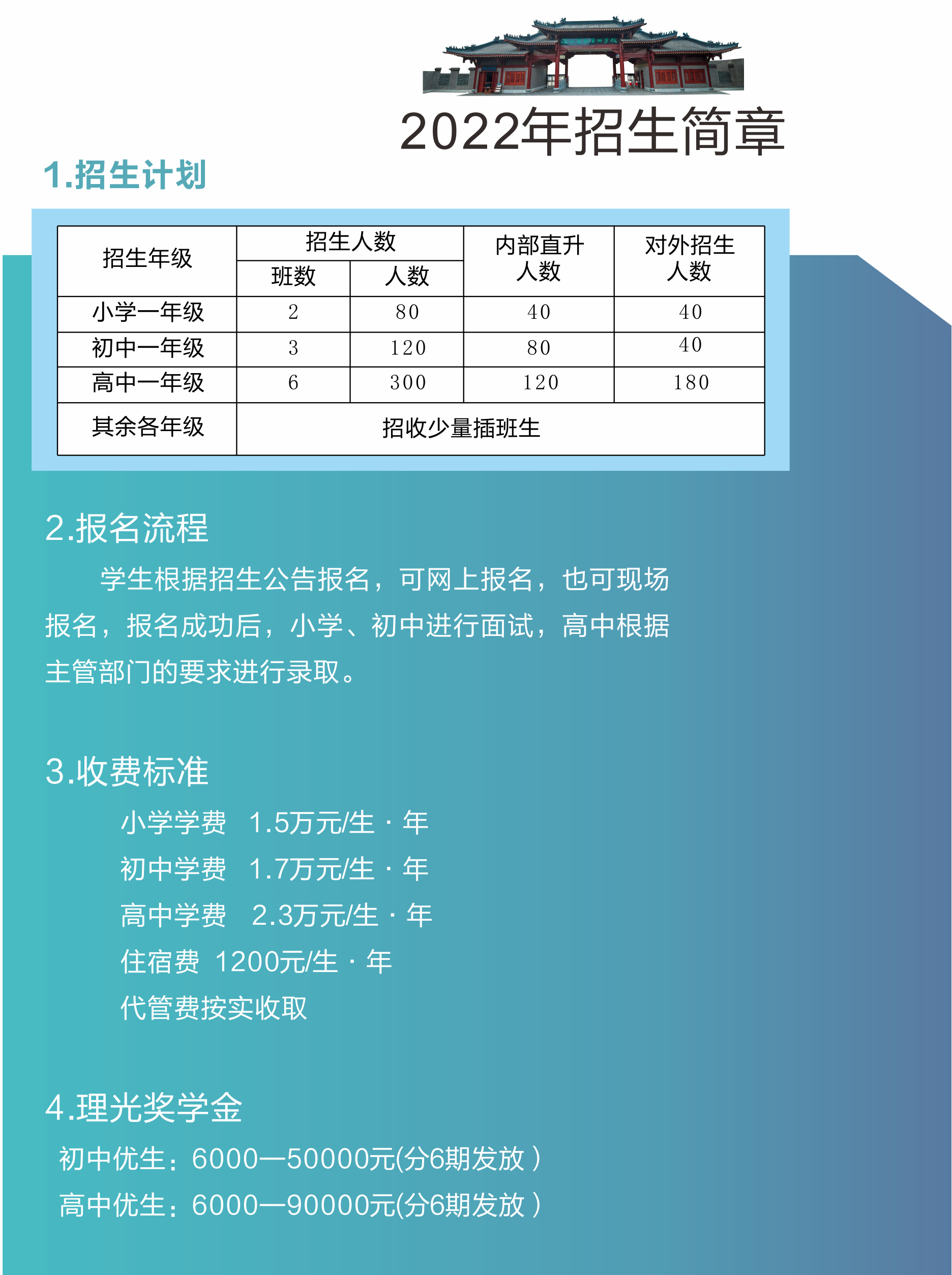 2022招生簡章(圖1)